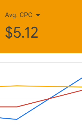 Avg CPC screenshot from Google ads